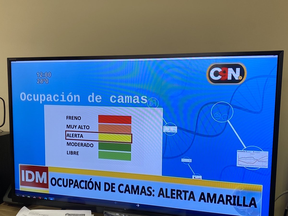 90 dias nos “encerramos “ para fortalecer el sistema de Salud! .. Pero sorpresa! Con solo 9 internados por covid y ya estamos en alerta amarilla en camas!!! Ah y no empezó aún el pico de la enfermedad!