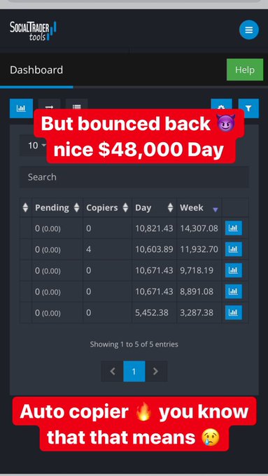 Dope day took 4.6-4.9k loss on every account yesterday but made double back and ending the week here<a href="/tag/dowjones"class="tags"><span>#dowjones</span></a>