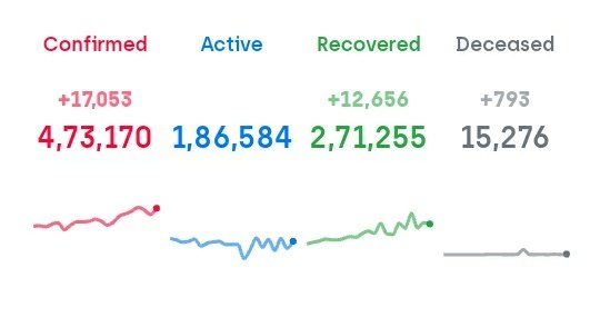 KuldeepMukherj3's tweet image. Sir, please at least now cancel the exams of the health universities
#StudentsLivesMatter 
#cancelmedicalexams 
#onenationonerule 
@dentalcouncil8 @ugc_india @DrRPNishank @narendramodi @drharshvardhan @MoHFW_INDIA @ashokgehlot51 @MahuaMoitra @kanhaiyakumar @RahulGandhi @AmitShah