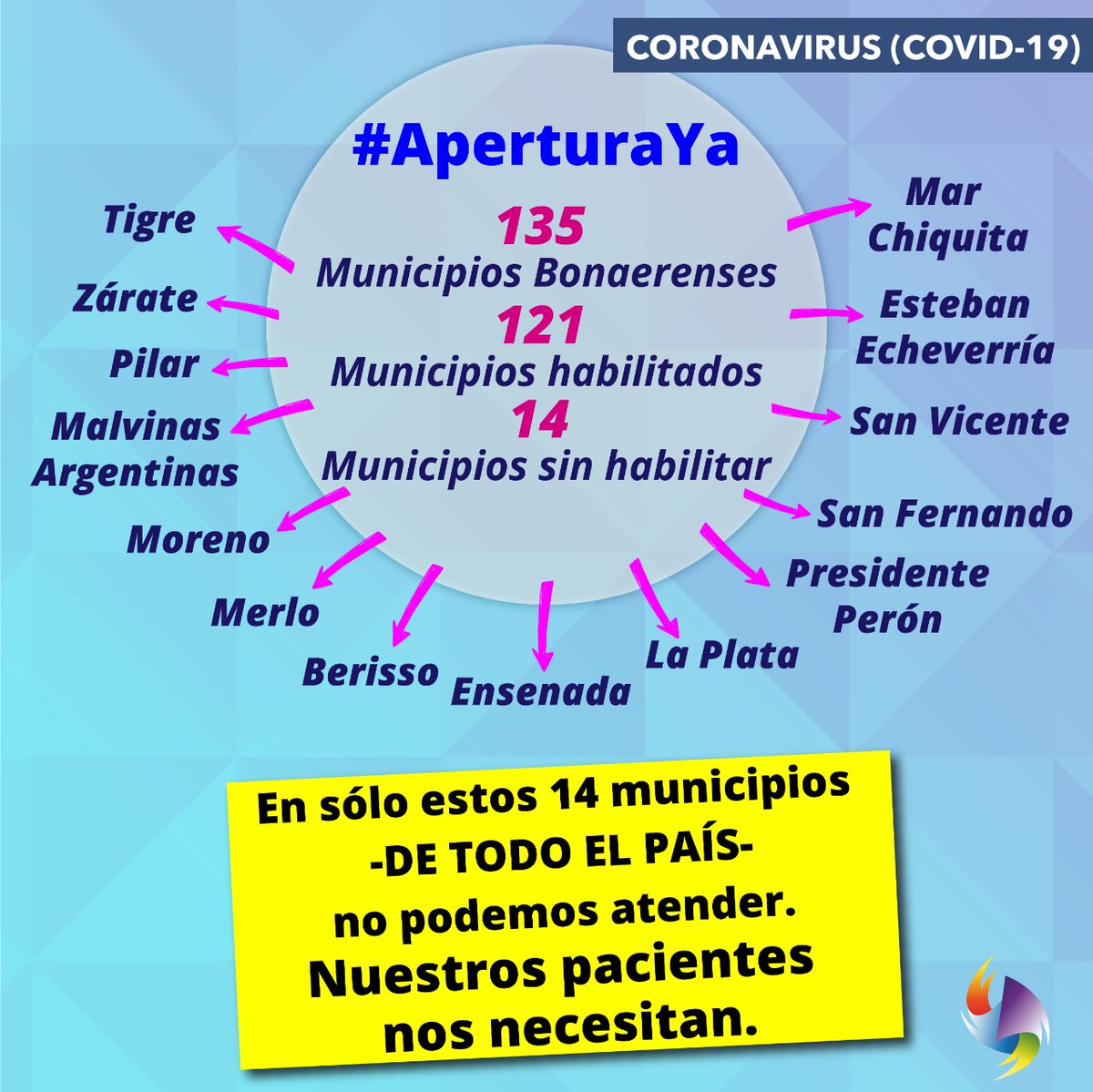 CokibaOficial's tweet photo. #AperturaYa en estos 14 municipios @ZamoraJulio @FedericoAchaval @Nardini_Leo @juanandriottiok @WalterFesta_ @gamenendez @fernandogray @CaffaroOsvaldoR @MarioSeccoOK @fabiancagliardi @JulioGarro @nicolasmantega2 @ParediJorge @alferdez @ginesggarcia @Kicillofok @DrDanielGollan https://t.co/HdtPocaMiq