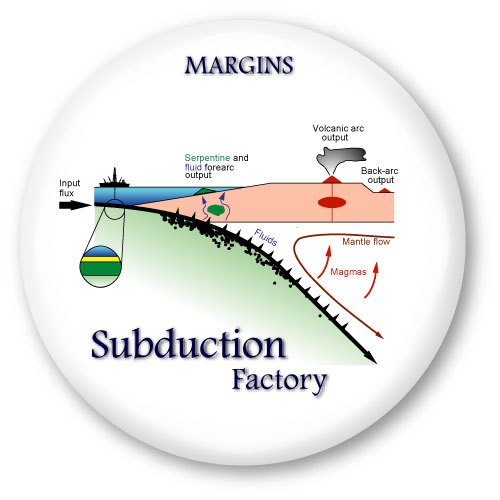 Our new  @VoiLA_NERC work highlights contrasts between  #subduction of Atlantic and Pacific lithospheres, which recycle  #water in different ways because of their formation at different spreading rates [11/12] https://www.nsf-margins.org/SF/SF.html 