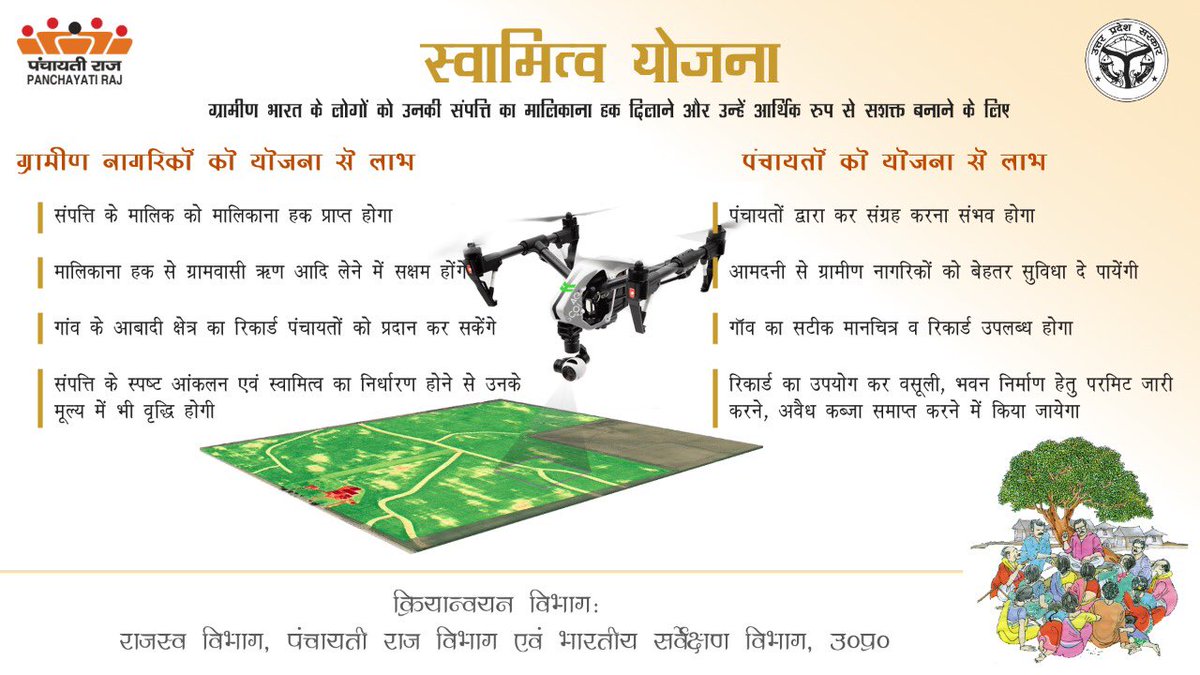 uppanchayatiraj's tweet photo. स्वामित्व योजना @Bhupendraupbjp https://t.co/0a2FkShZHo