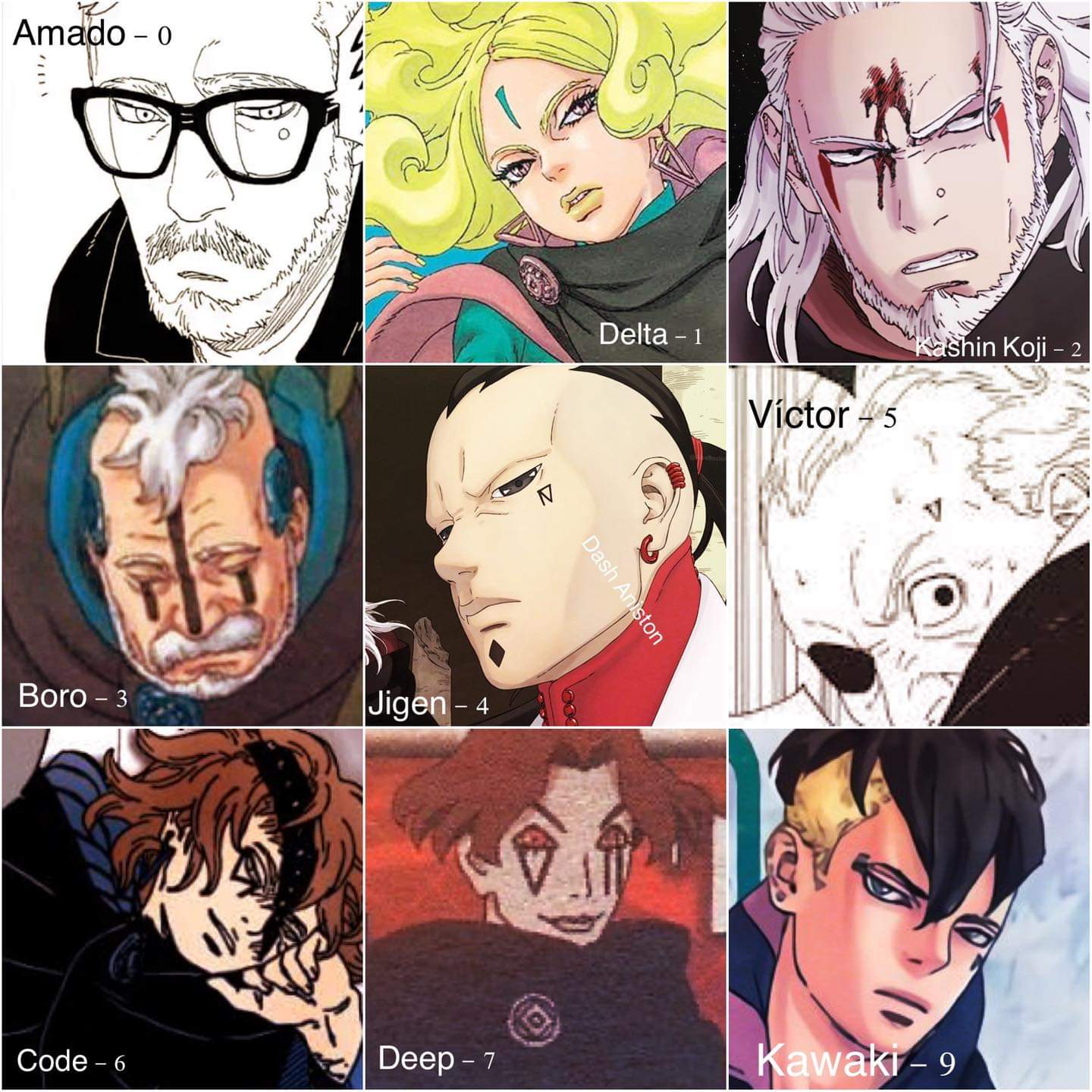 Boruto Every Member Of Kara Ranked By Intelligence Cbr