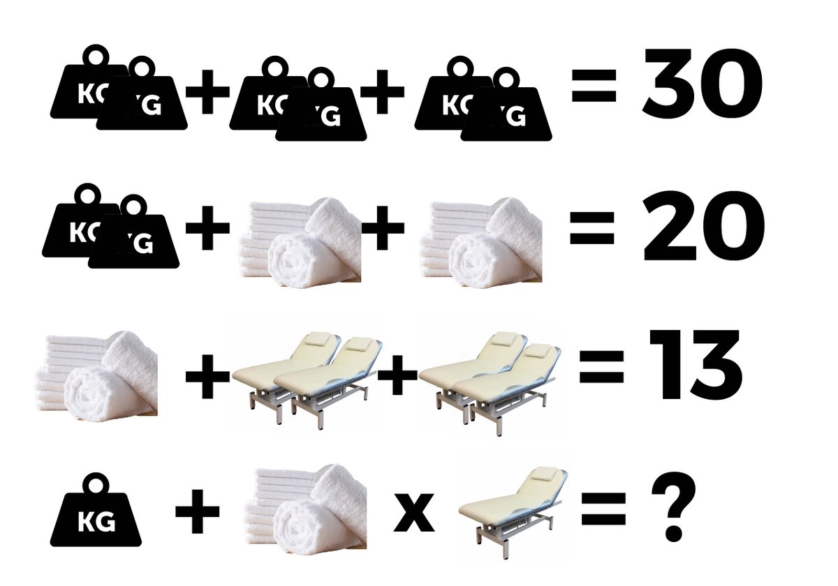 FysioVit's tweet photo. Als fysiotherapeut zorgen wij normaal dat u lichamelijk in beweging komt en blijft. Vandaag zetten wij u mentaal in beweging. Met hersengymnastiek! Weet u de uitkomst van deze puzzel? https://t.co/n4H7on7W3k