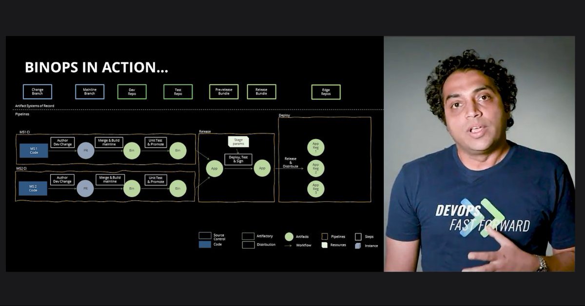 The next generation CI/CD solution has binaries as its backbone, explains VP of Engineering Avi Cavale at #swampUP 2020 today. JFrog Pipelines is the first BinOps-driven CI/CD solution. Learn more jfrog.co/2VfCeU3 
#DevOps #BinOps #CICD #EdgeOps #liquidsoftware #Pipelines