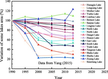 Wuhan Flooding, Drainage System and Sewer OutflowVariation of hydro-environment during past four decades with underground sponge city planning to control flash floods in Wuhan, China https://www.sciencedirect.com/science/article/pii/S2467967418301545