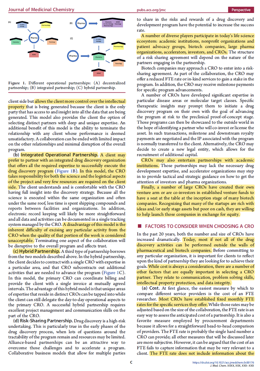 EvanJCarder's tweet photo. Outsourcing scientific responsibilities to contract research organizations (CROs) is an integral strategy to drug discovery/development. A recent perspective in @JMedChem describes what to consider when choosing a CRO. Check it out! https://t.co/V4CaQ9VOPn https://t.co/nJ97ZUNYCT
