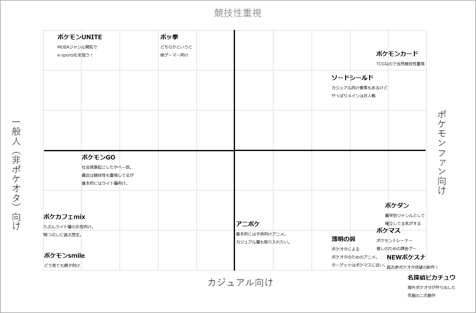 ポケモンユナイトに対する反応まとめ Twitter