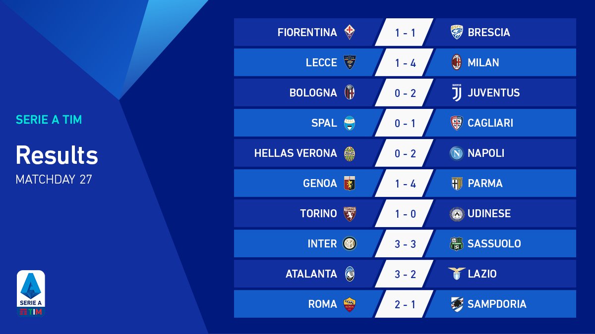 Matchday 27: all the results here! #SerieATIM #WeAreCalcio