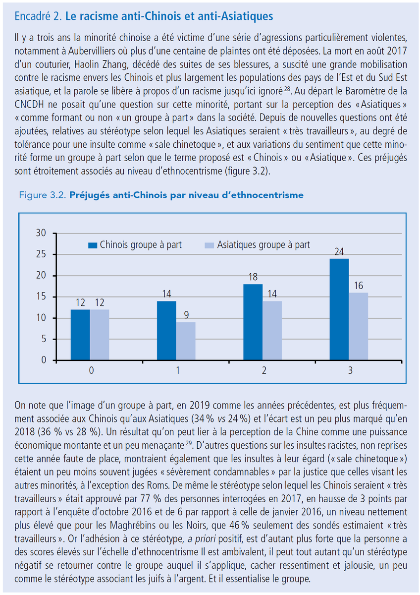 Lots of data on French people's opinions towards different religions and ethnicities --- and due to the long-standing racism towards East Asians, with recent increases in violence, a special analysis of that. And also much talk about Roma, the most discriminated against group.