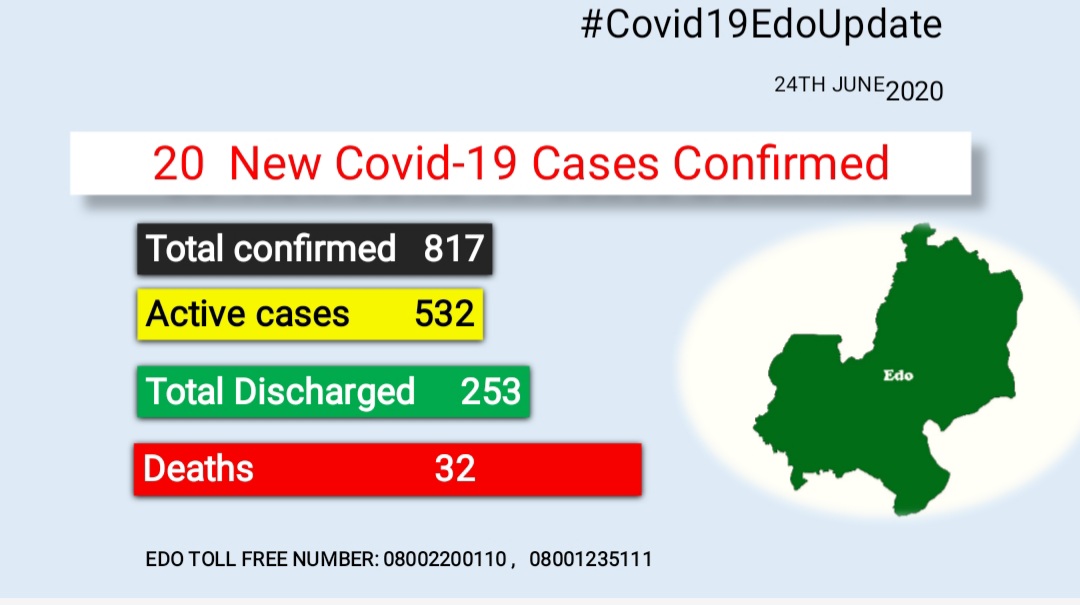 #Edoupdates 
#Edocares