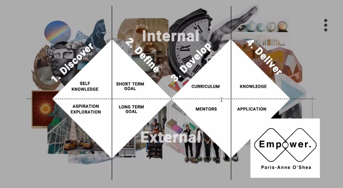 ServiceLabLDN's tweet photo. "You can't be what you can't see." - Paris O'Shea
Empower Framework to give underprivileged students more ownership over their education:
1. Discover the self and whats out there
2. Define the Goals
3. Create the Programme
3. Deliver it!
#SDinEdu #ServLab https://t.co/5BBjxPGnyQ