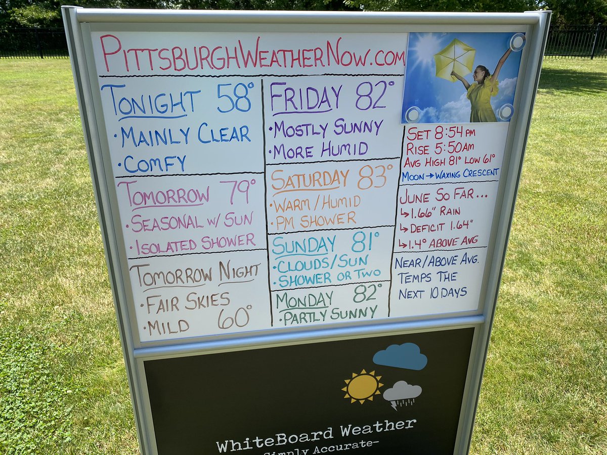 Pghweathernow's tweet photo. #WhiteBoardWeather βοΈ #WednesdayThoughts π€ #Pittsburgh β
οΈ #Weather βοΈ #SimplyAccurate β
οΈ #NoHype #WednesdayWisdom
Mainly dry and seasonal through Friday...more humid this weekend with pm shower chance https://t.co/BLUKEYtvDp