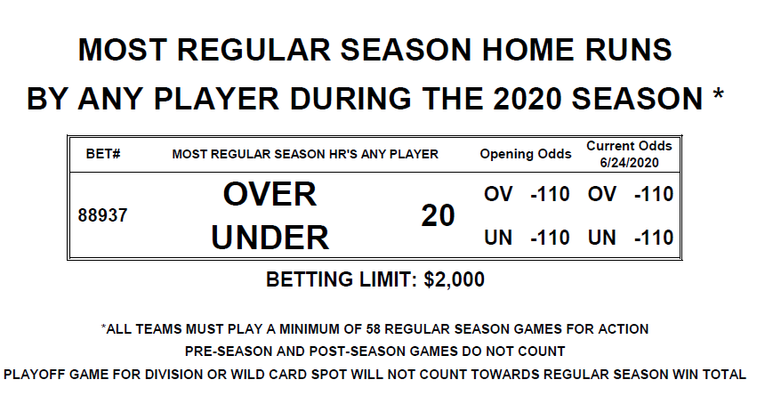 DavidPurdum's tweet photo. New MLB prop up @stationcasinos: Most home runs by any player -- over/under 20. https://t.co/4P6wafSdMw