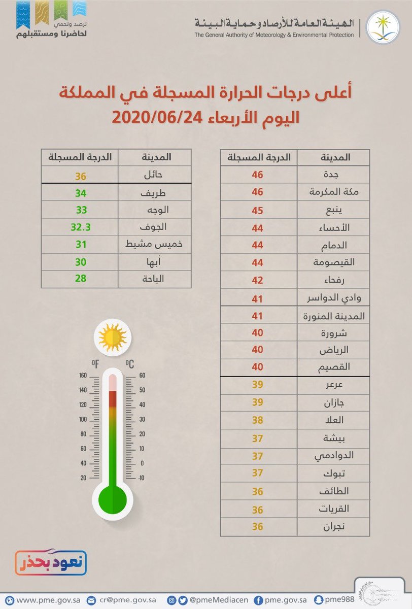 منشن وإن شاء الله تعم الفائدة رابط تحميل تطبيق مجموعة طبيب في البايو مجموعة طبيب جده مكه الرياض عسير الخبر Comics Peanuts Comics Poster