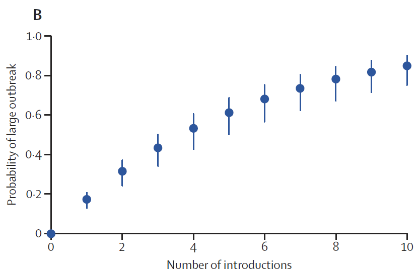 This is badly flawed for 3 reasons1) symptom recall is notoriously unreliable especially several weeks later2) lack of symptoms is even less reliable3) even if there were 3 introductions, prob of little onward transmission given heterogeneity is ~45%... https://doi.org/10.1016/S1473-3099(20)30144-4