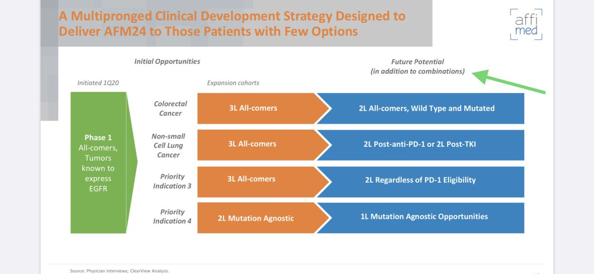 8thKingofRome's tweet photo. @RNA_Biotech @cab_971 Honestly, can’t believe they have not a partner yet for #AFM24 combo $AFMD https://t.co/RYdCmnUxVA