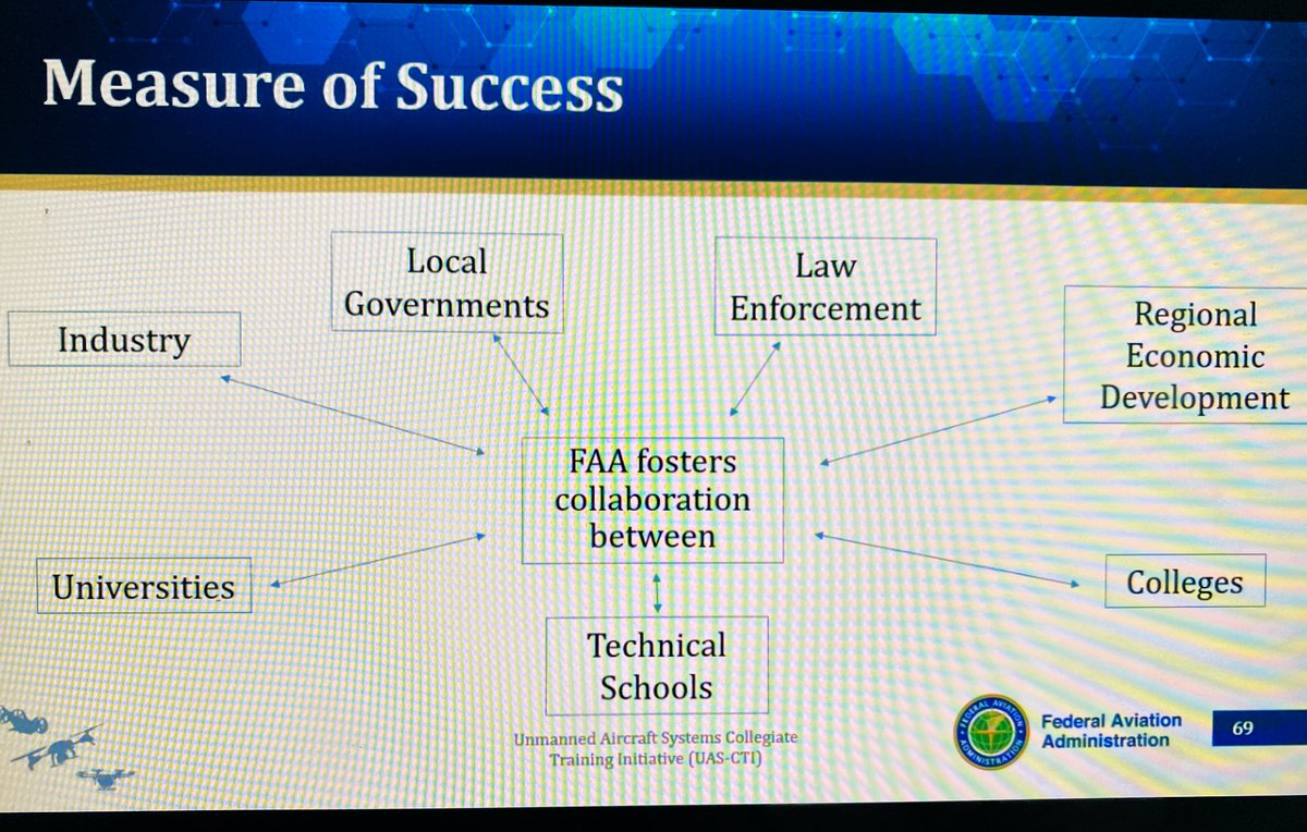 naberezhna's tweet photo. How to integrate #droneworkforce within industries, gov agencies, schools, communities and connect all the interested stakeholders? @FAANews fosters that collaboration. https://t.co/AFCYLvfOkA
#DroneWorkforce #WeAreNACCE
@visaatodu @aviationtweets @droneblogger @DSLCC https://t.co/5FsfQ9UEBB