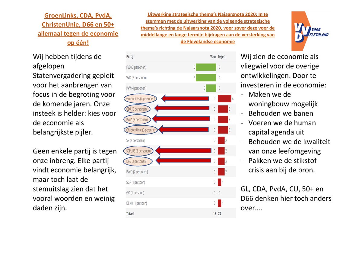 VVD Flevoland tweet media
