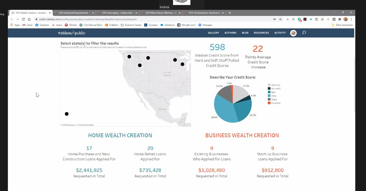 Oweesta's tweet image. Interesting data about #NativeCDFIs shared at #OCAC20