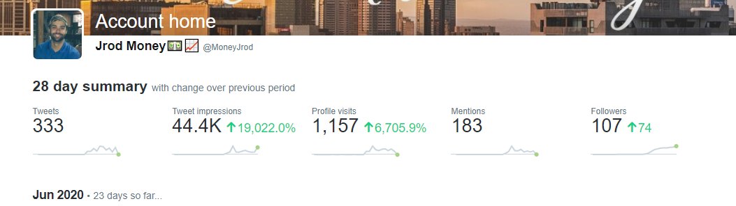 I started this Twitter account in March 2020 but didn't get serious with it until 3 weeks ago. Here are my results: