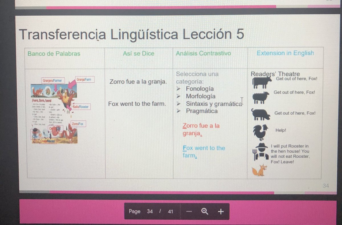 estherlo99's tweet image. Explicitly teaching students how language transfers including similarities and differences helps them become truly biliterate. Great examples @emeliaahmed #R10PowerofUnity #EarlyLiteracyGISD #gisd4ells