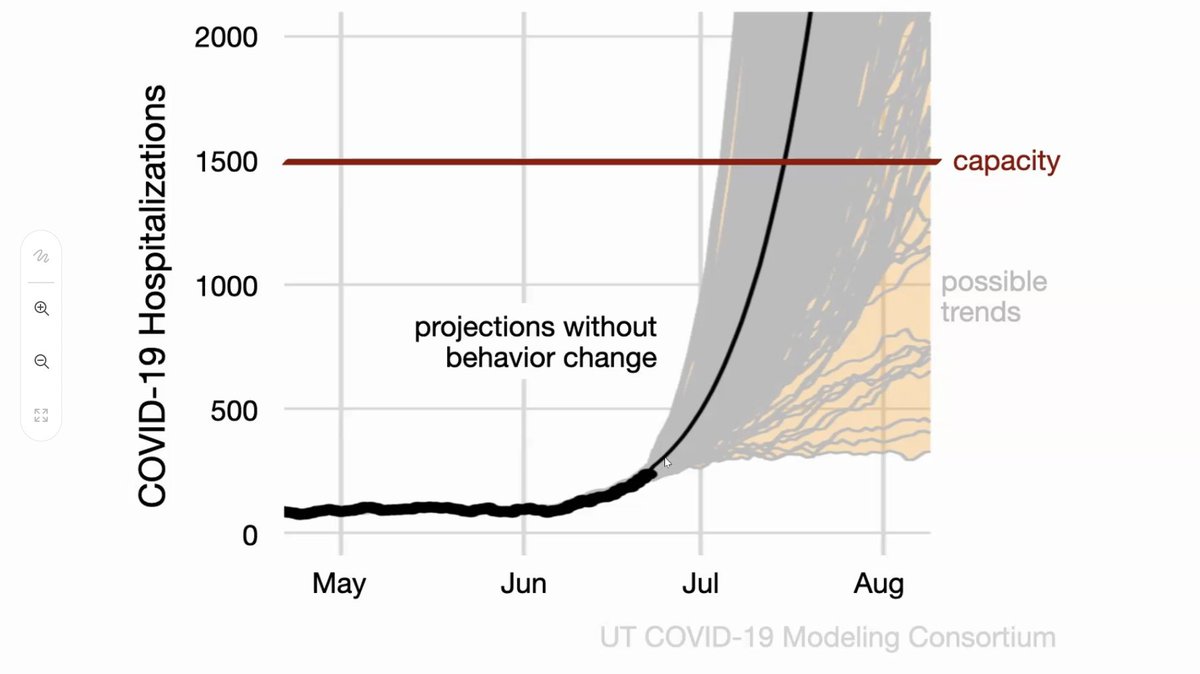 AKMcGlinchy's tweet photo. @MeaEscott "If things don't change ... by mid-July we're going to exceed hospital capacity" -- @MeaEscott 

Asks everyone to act as if a shelter-in-place order is in place. https://t.co/Cbg3CfSRmt