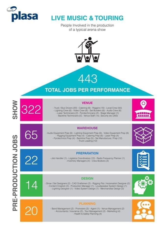 annamaclampy's tweet photo. That’s just one performance and that is a conservative estimate. We hide in the shadows deliberately and now we are forgotten. Do you want normality back? Save our industry. #ForgottenFreelancers #ExcludedUK #saveourevents @BorisJohnson @RishiSunak @Conservatives https://t.co/sq8dFv6GLy