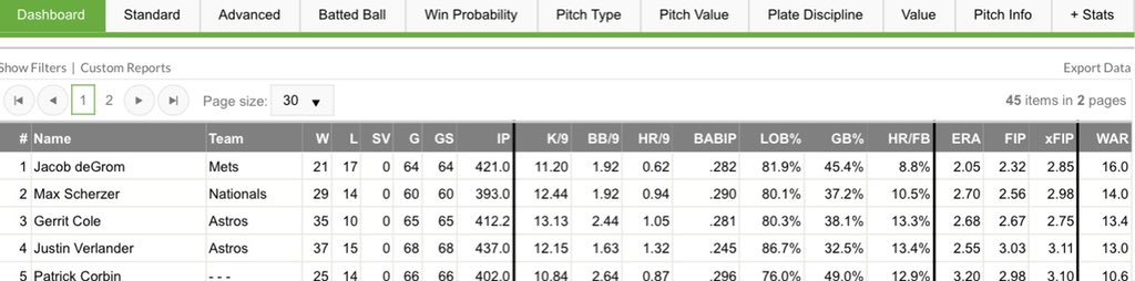 The whole argument, that I have seen all over Twitter, is based on Judge’s 2017 season...not only was that 3 years ago but Aaron Judge is now 28y.o. Here’s a list of player with higher WAR in the last 2 seasons Judge’s age 26 and 27 seasons. There’s 20 better in ‘18+’19