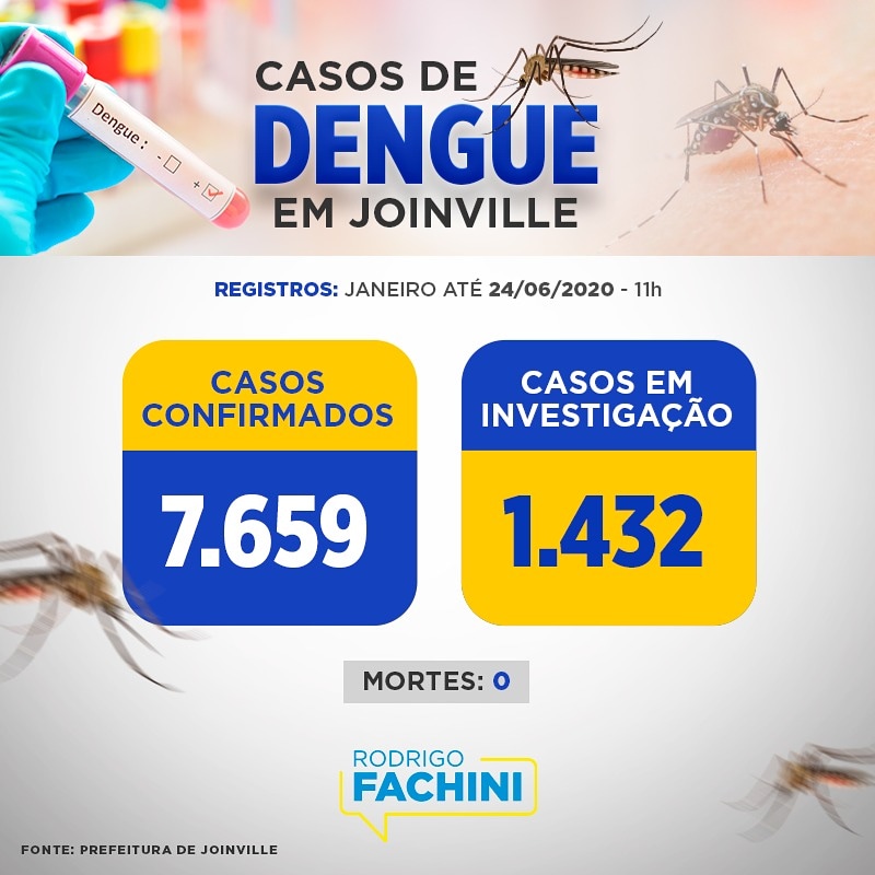 rodrigofachini1's tweet photo. Os números de casos da dengue em nossa cidade continuam subindo a cada semana. É preciso aumentar a fiscalização e o cuidado da população na proliferação do mosquito. #ContraaDengue #AedesAegypti #Joinville #RodrigoFachini https://t.co/vp01neeJEJ