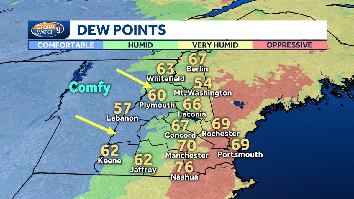 WMUR9_Weather's tweet image. Humidity Drops! Much more comfortable air moving in for tonight into the end of the week! #dryingout via @MikeHaddadWMUR