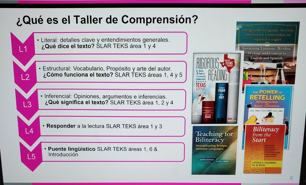 RamirezEricaY's tweet image. El beneficio de realizar este tipo de Taller de Comprensión en el aula es que ayuda a los alumnos a desarrollar sus habilidades metacognitivas. Además, hacen las conexiones interlingüísticas entre los 2 idiomas.@emeliaahmed @R10ELsupport #R10PowerofUnity #R10ELSupport @GISD4ELLs