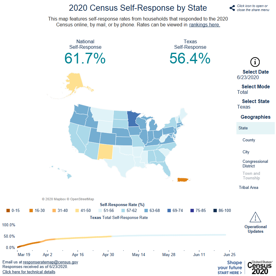 TexasDemography's tweet photo. Texas #responserates remained unchanged from yesterday, still at 56.4% and rank 41st. But big things are happening in West Texas! Since resuming Update/Leave ops #MotleyCountyTX jumped by 27.3%-age points! See how your area is doing. 👇 #TXCounts  https://t.co/cB1RvJ3CXb https://t.co/ELYxvZBSye