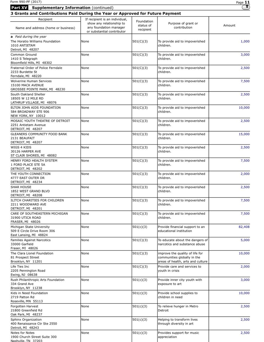here’s the public records of some projects the foundation is involved into. as i said, he prefers to keep his good work as a secret, so we may not find everything in the public records.plus, between 2011-2013, eminem contributed $270,000 of the $563,970 in total contributions.