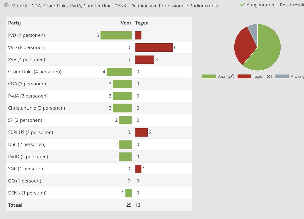 GroenLinksPvdA Flevoland tweet media