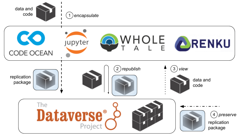 Ana Trisovic tweet media