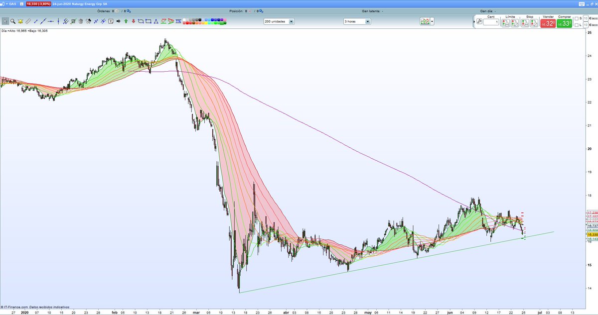 Darth Trader ® tweet media