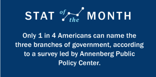 Seriously!? Sure, history class wasn't exactly <a href="/HamiltonMusical/">Hamilton</a> every day. And, this seems like a vital moment in our history to know the basics when our constitutional guarantees are being threatened.