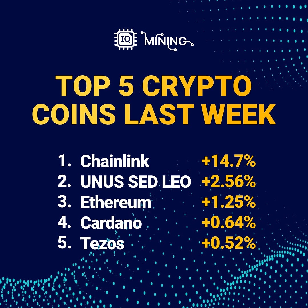 iqminingcom's tweet image. Top 5 crypto coins last week:

1. Chainlink +14.7%
2. UNUS SED LEO +2.56%
3. Ethereum +1.25%
4. Cardano +0.64%
5. Tezos +0.52%

Purchase cloud mining contract and start mining the most profitable crypto coins! 💯
