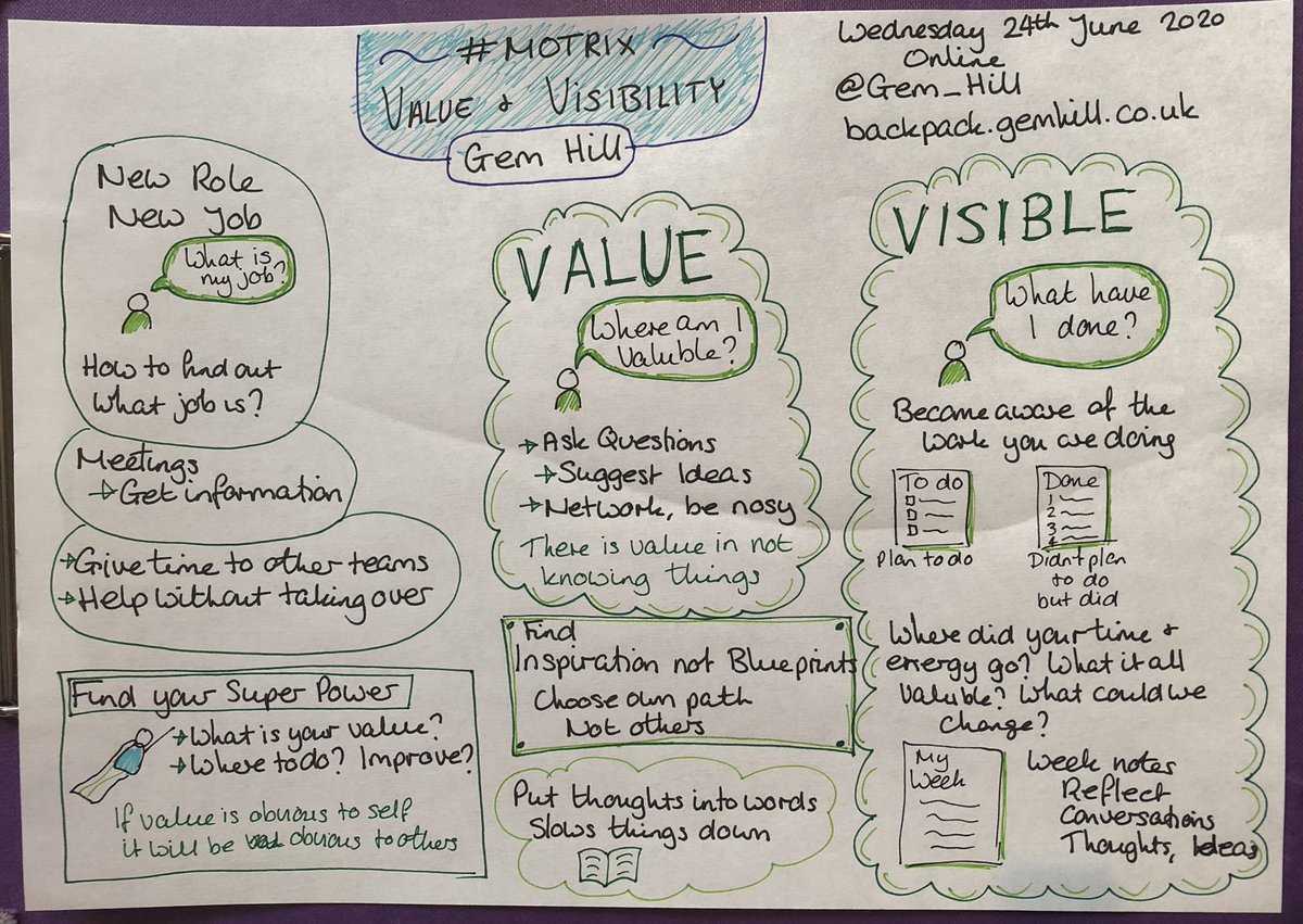 Louise_J_Gibbs's tweet photo. @Gem_Hill is very good at giving inspirational talks. I really liked the idea of writing done lists as well as to do lists.
Thanks @ministryoftest and #MOTrix for another wonderful webinar.
Annoyed at myself for tripping over and creasing these #sketchnotes 😢 https://t.co/201ehlbK9b