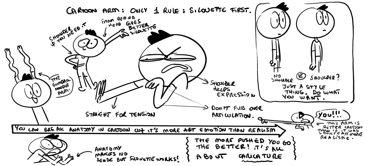 I'm gonna risk being obnoxious for retweeting my own content BUT !!! I was answering a question about how cartoon arms work and it's true sometimes anatomy gets in the way of cartooning so here ya go.
