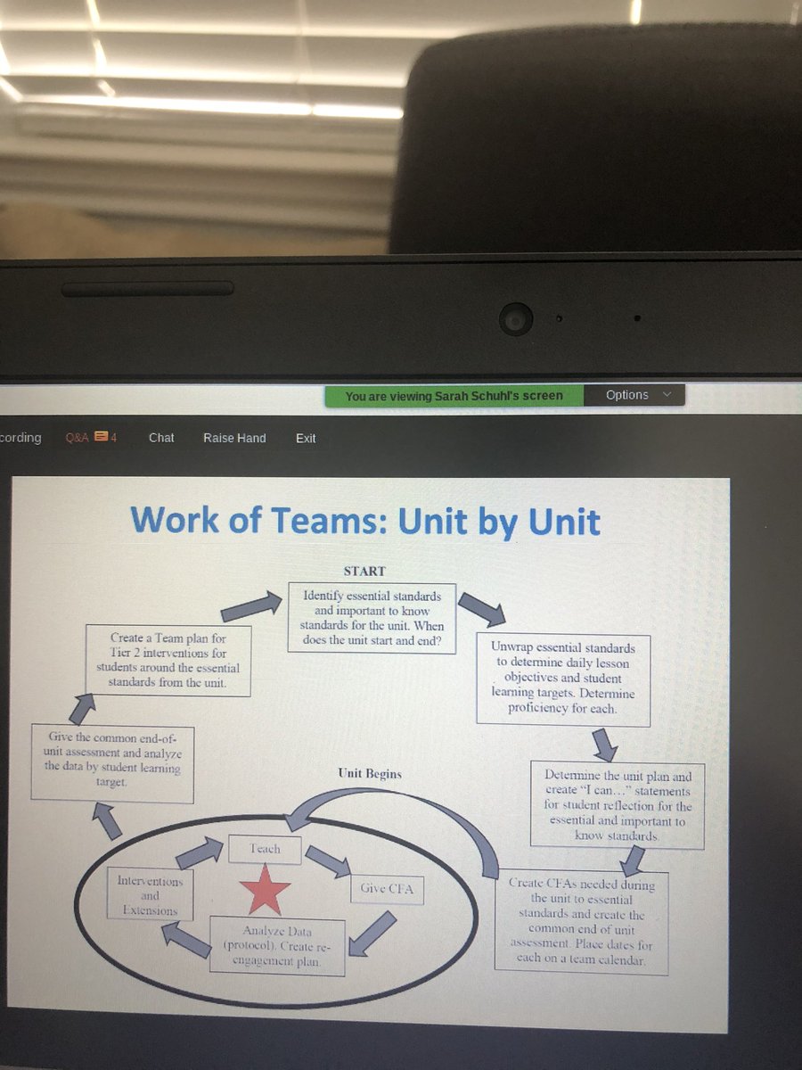 “Harness the power within our own schools.” Using PLCs and team planning to tackle the challenges of the 20-21 school year. I learned some great ideas from this <a href="/SolutionTree/">Solution Tree</a> webinar today. <a href="/VogelESISD/">Vogel Elementary</a> <a href="/SeguinISD/">Seguin ISD</a> #plcsatwork #acceleratelearning