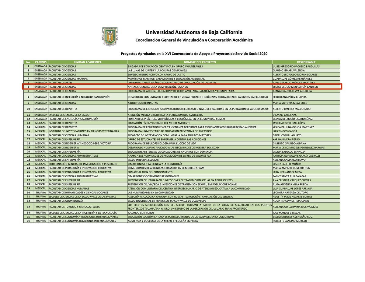 eloisa_gc's tweet photo. Gracias @UABC_oficial por el apoyo a la @OMI_BC. Podremos seguir dando becas a los estudiantes cimarrones que participan como instructores en las actividades de difusión de la olimpiada de informática #outreach #CSEd #CSforAll #K112 https://t.co/dDqniqWnrw