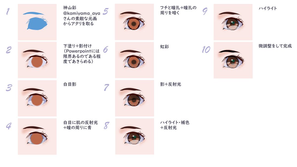 パワポ絵のかき方っぽいのはこんな感じ。アニメ塗もできるけど、そういう塗り絵は苦手なので、専門のソフトに頼った方がいいと思う(このくらいまでは頑張れる 