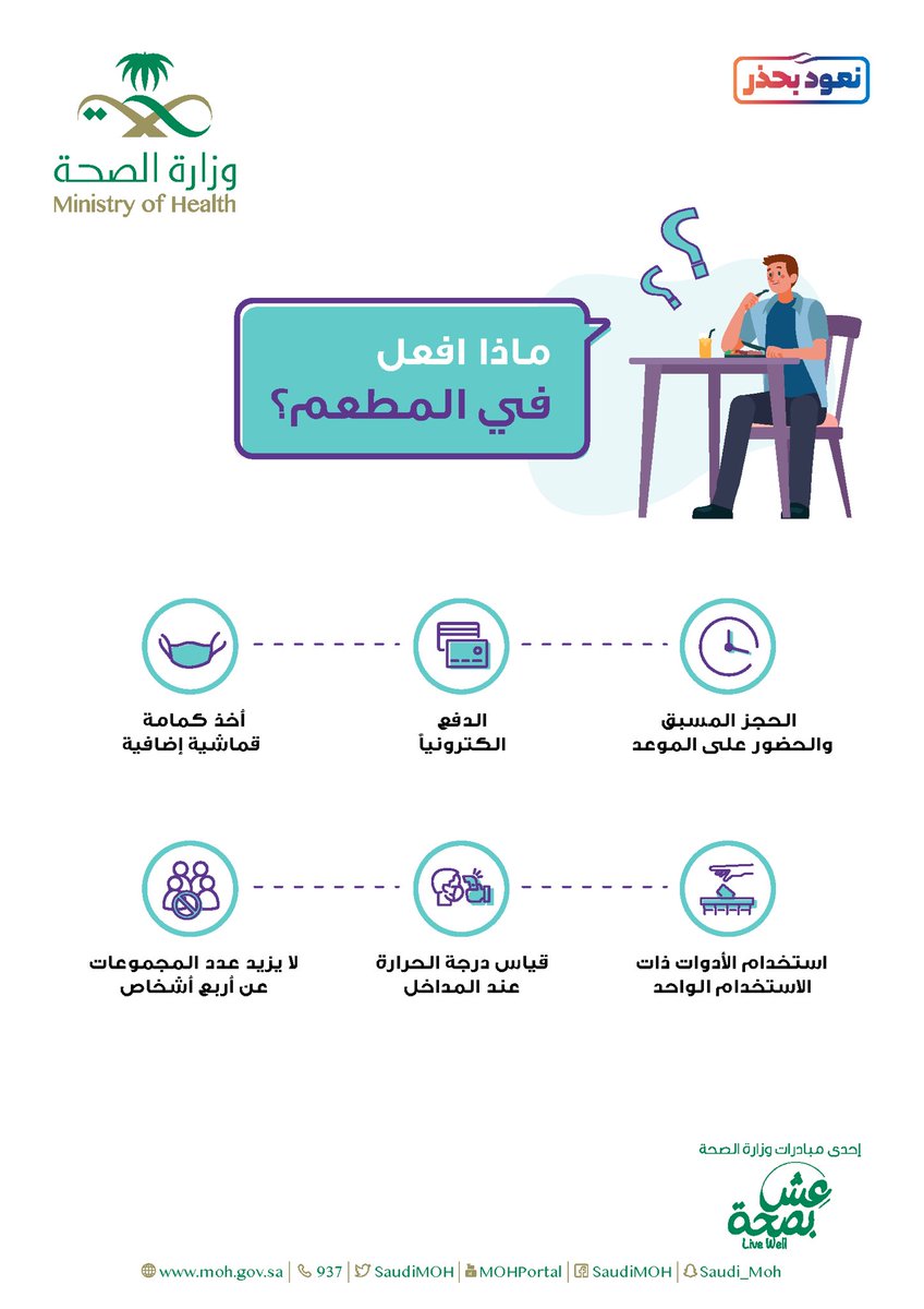 التزامك يحميك بإذن الله، لذلك قبل تدخل أي مطعم تأكد من الإجراءات التالية⬇️
للمزيد اطلع على دليل كيف أحمي نفسي من كورونا:
 covid19awareness.sa/wp-content/upl…