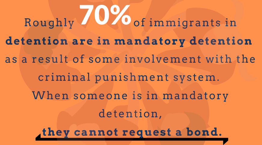 Most people in immigration detention will never be able to fight their deportation from anywhere other than a cage. 6/10