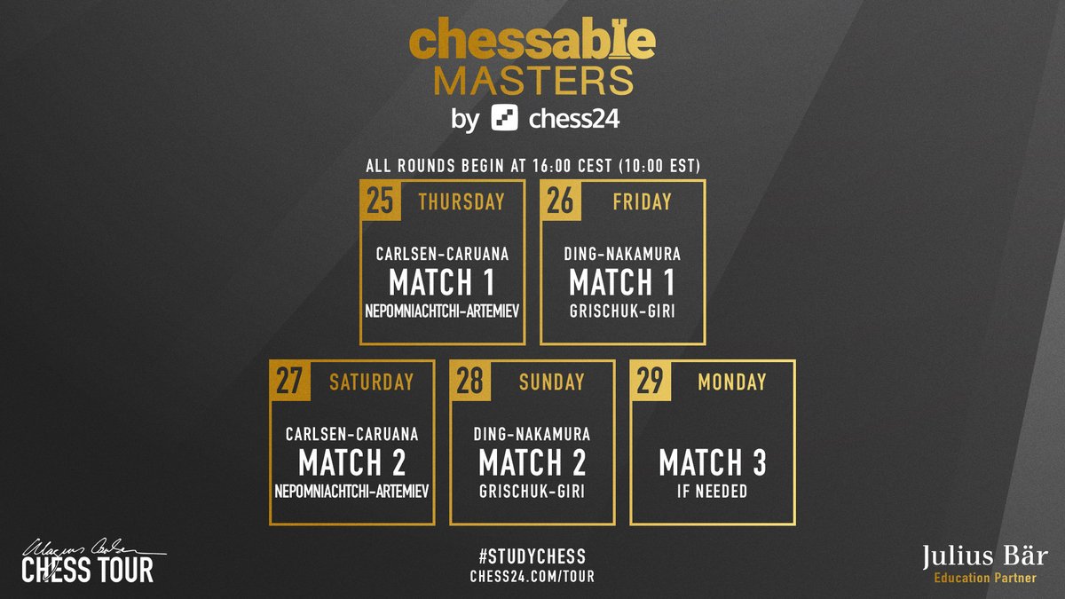 Chessable masters 2024