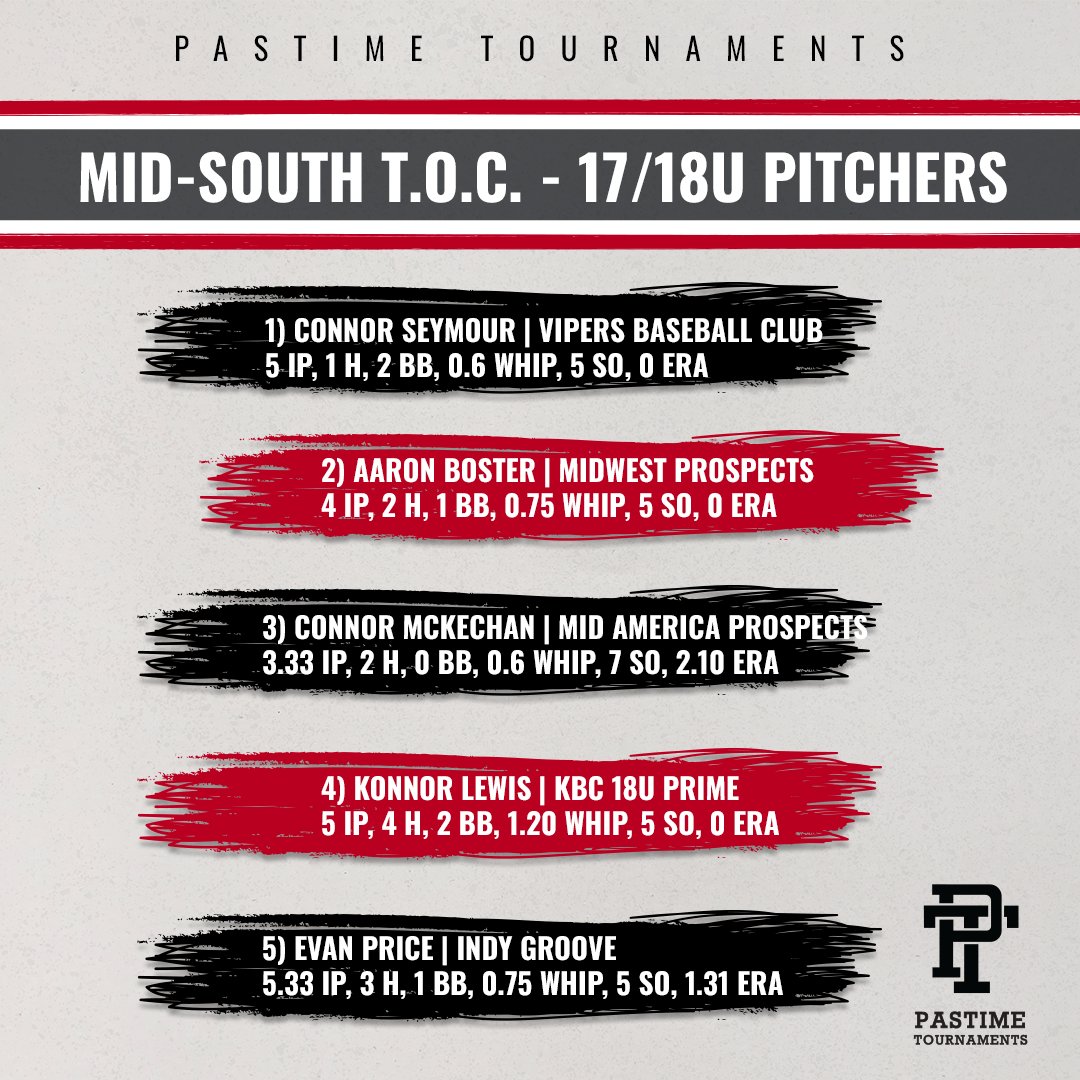 🚨Hanover College - The Mid South T.O.C.🚨

👉All Tournament Team👈

#GetNoticed