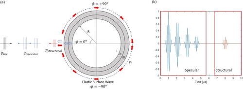 ASA_JASA's tweet photo. @gatechengineers researchers present a class of passive acoustic identification tags with curved symmetry for underwater navigation: https://t.co/iiBwaiUat7

@GatechAcoustics 

#signalprocessing #acoustics #engineering https://t.co/UACeia7Si3