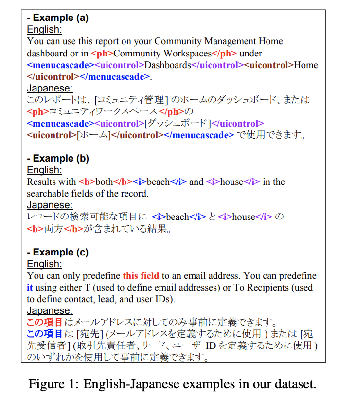 Ak On Twitter A High Quality Multilingual Dataset For Structured Documentation Translation Pdf Https T Co 596cdpprc7 Abs Https T Co O3asgjyarv Github Https T Co Vj1kfhg4qd Https T Co Iuw9igkswx